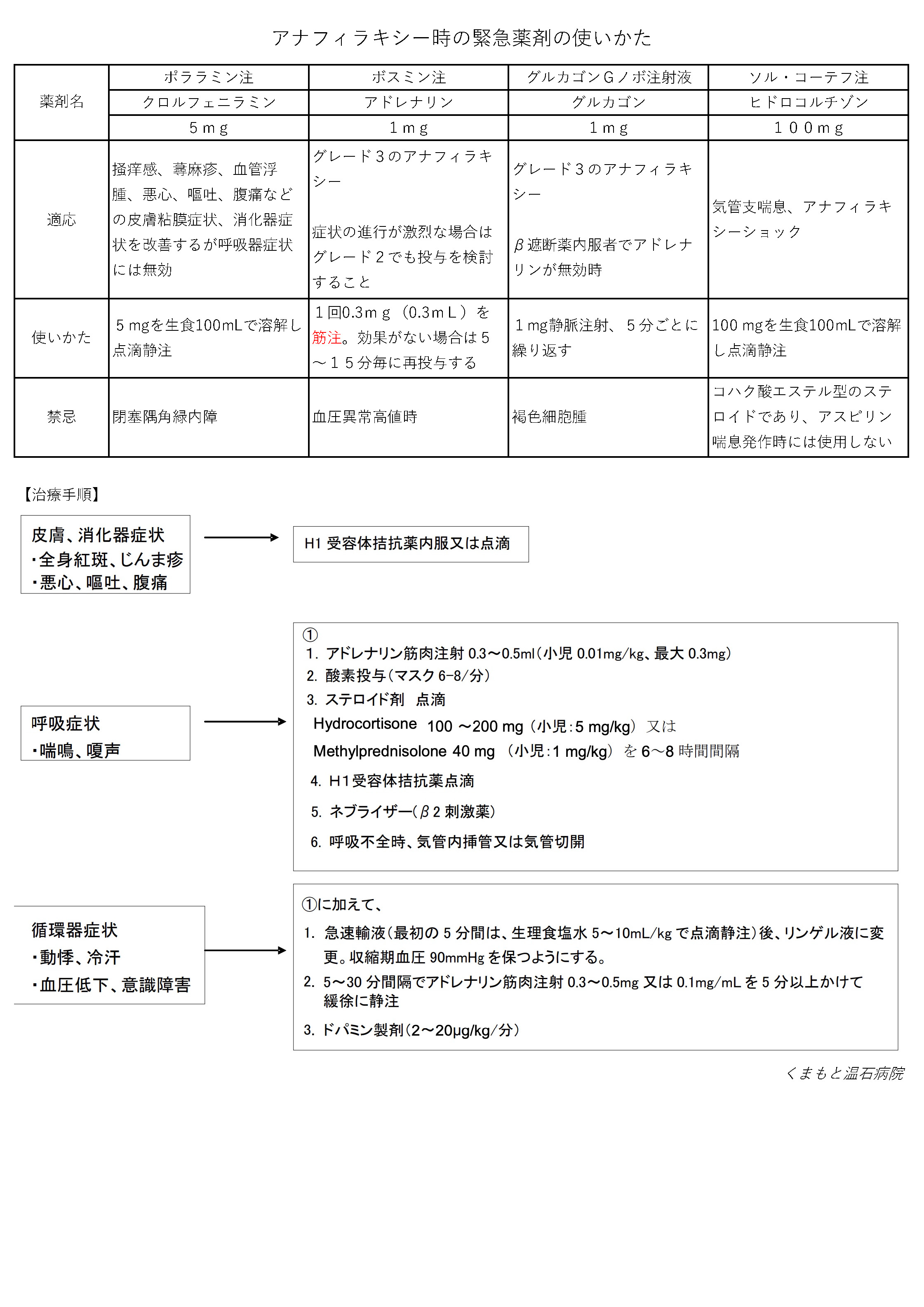 コロナワクチン接種アナフィラキシーへの対応3.jpg