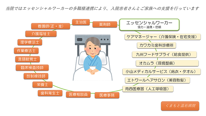 エッセンシャルワーカー