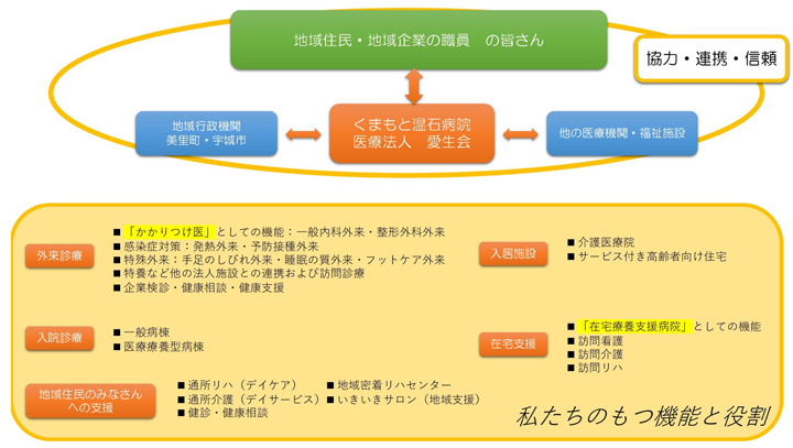 私たちのもつ機能と役割