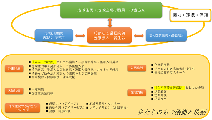 私たちのもつ機能と役割